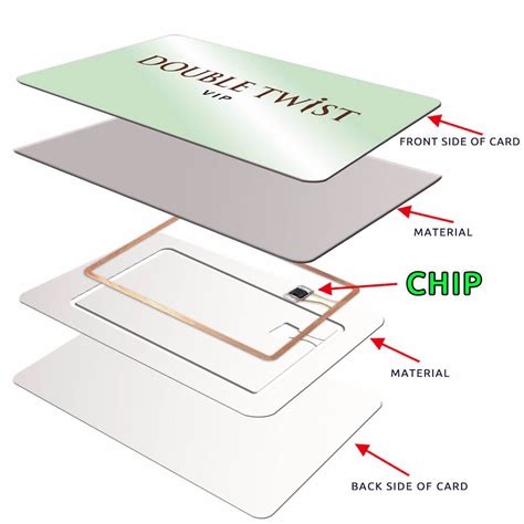 difference between chip card and contactless card|contactless card vs dip card.